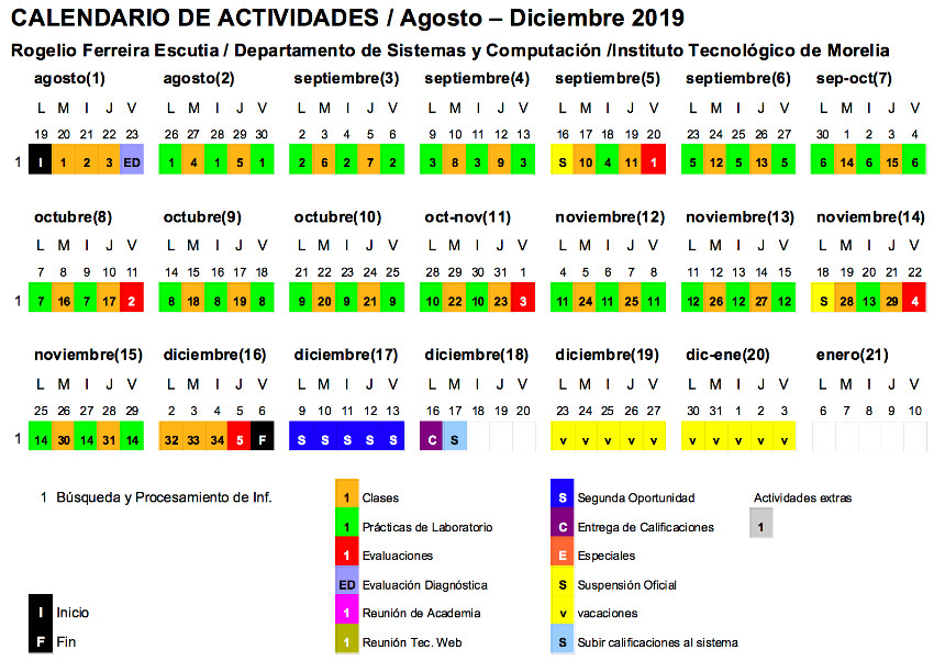 Calendario del curso de Búsqueda y Procesamiento de Información