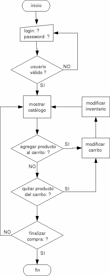 práctica 8