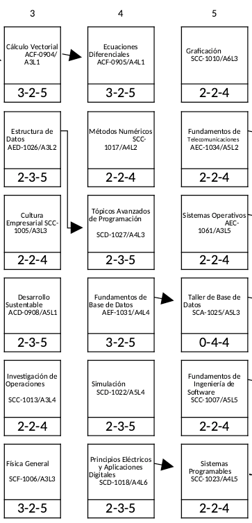 Tópicos Avanzados de Programación