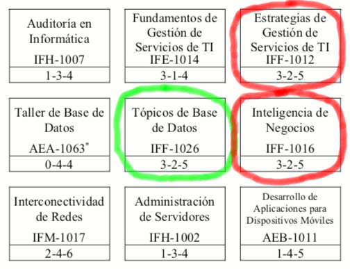 Tópicos de Base de Datos
